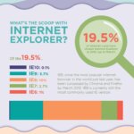 Browser Screen Infographic Image 