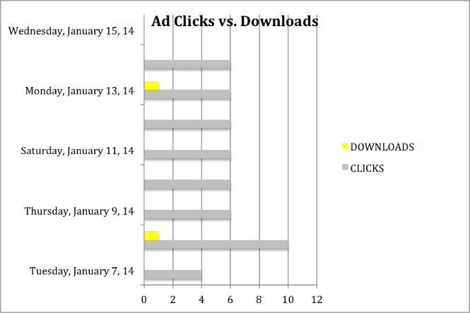 LinkedInAds_BlogPost2