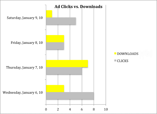 TwitterAds_BlogPost2