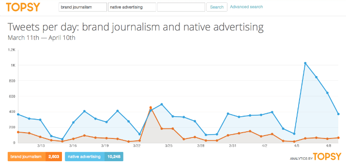 topsy_contentmktgsearch