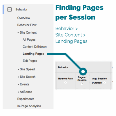pages per session-blog