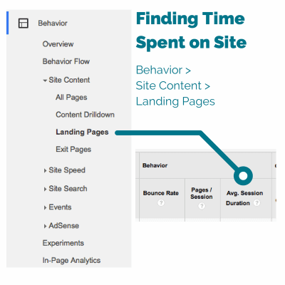 time on site graphic-blog