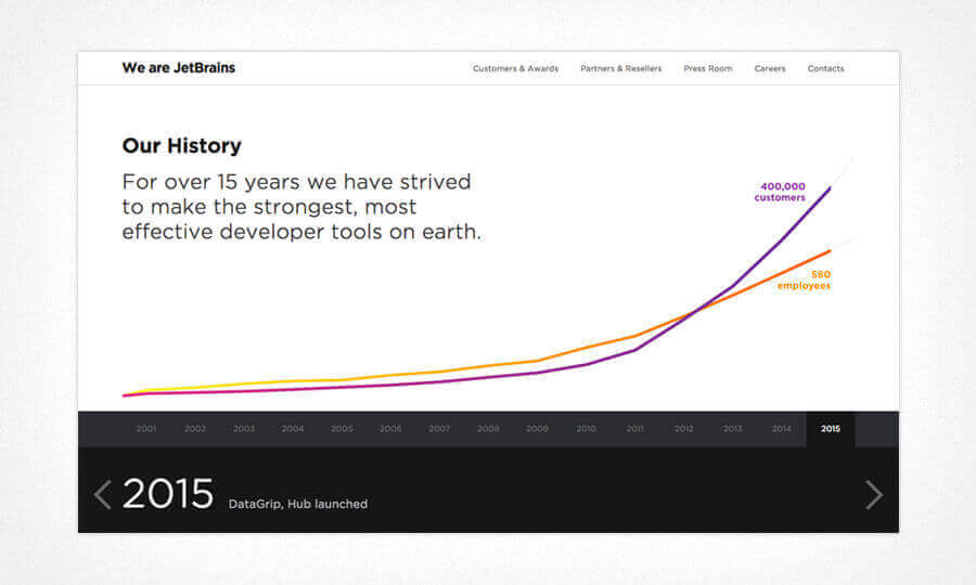 JetBrains