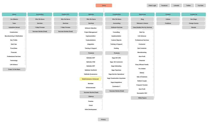 Sitemap-of-Website