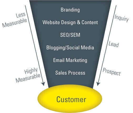 salesfunnel