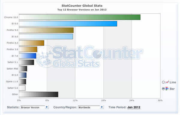 statcounter-01_2012