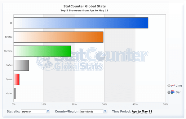 statcounter