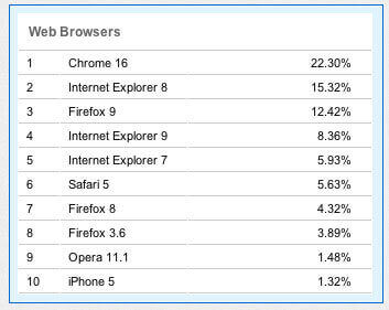 w3stats-01_2012