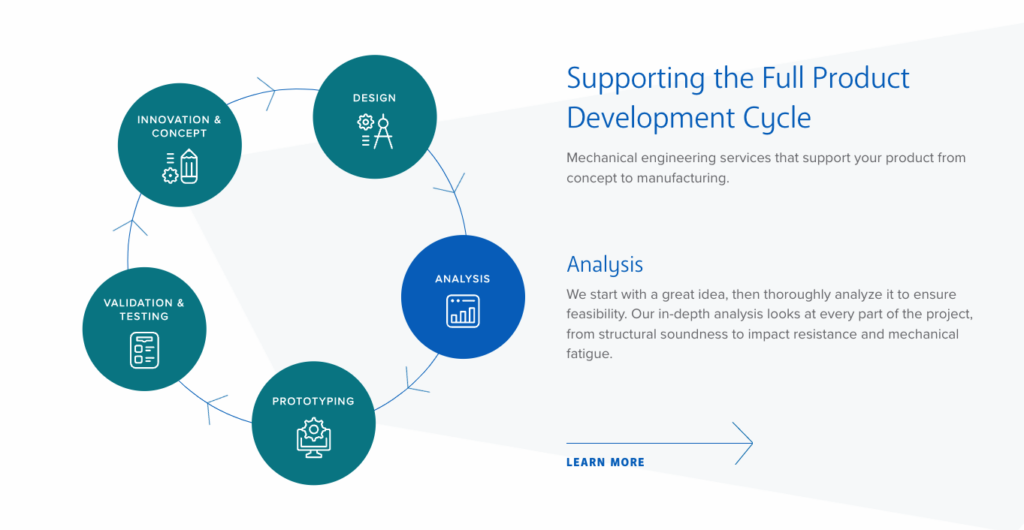 How it works explanation in an infographic