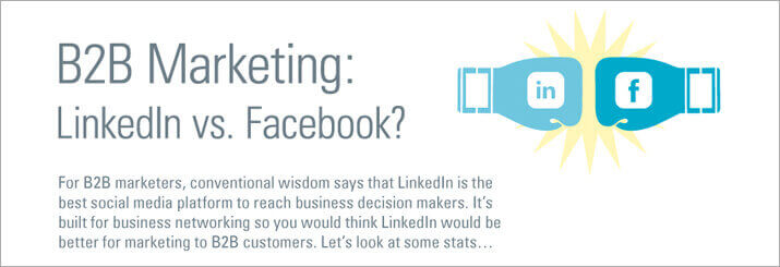 Bop Challenges Conventional Wisdom with New Infographic: B2B Social Media Marketing