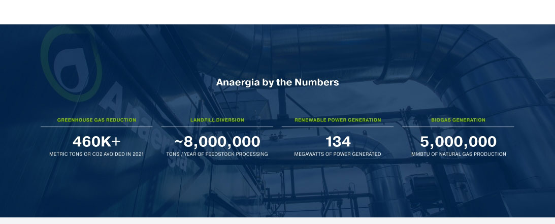 Homepage screenshot of Anaergia