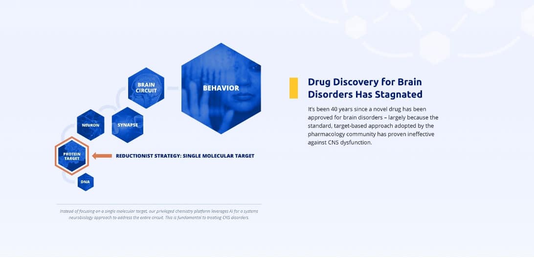 Homepage screenshot of Blue Oak Pharma