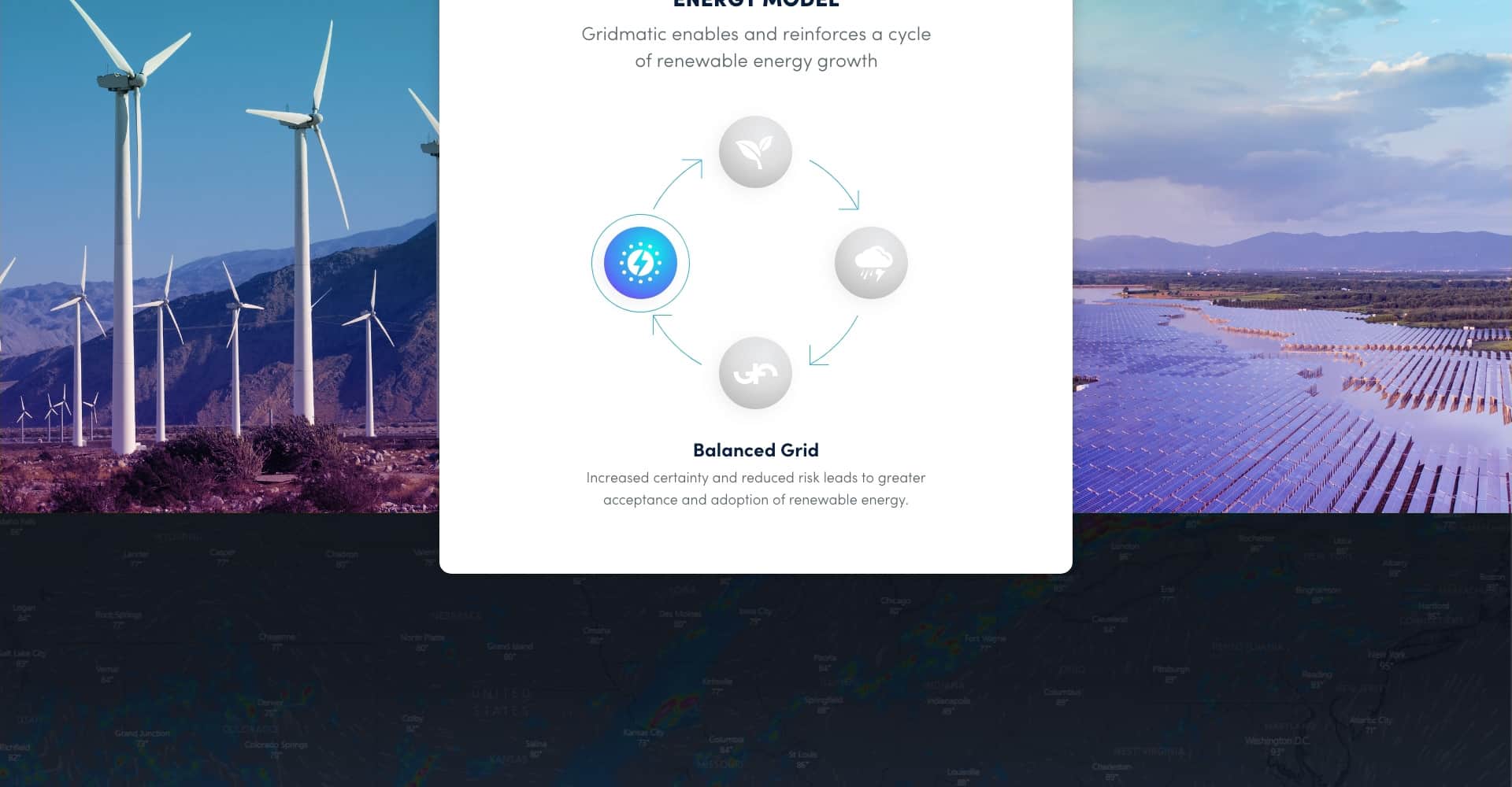 Homepage screenshot of Gridmatic