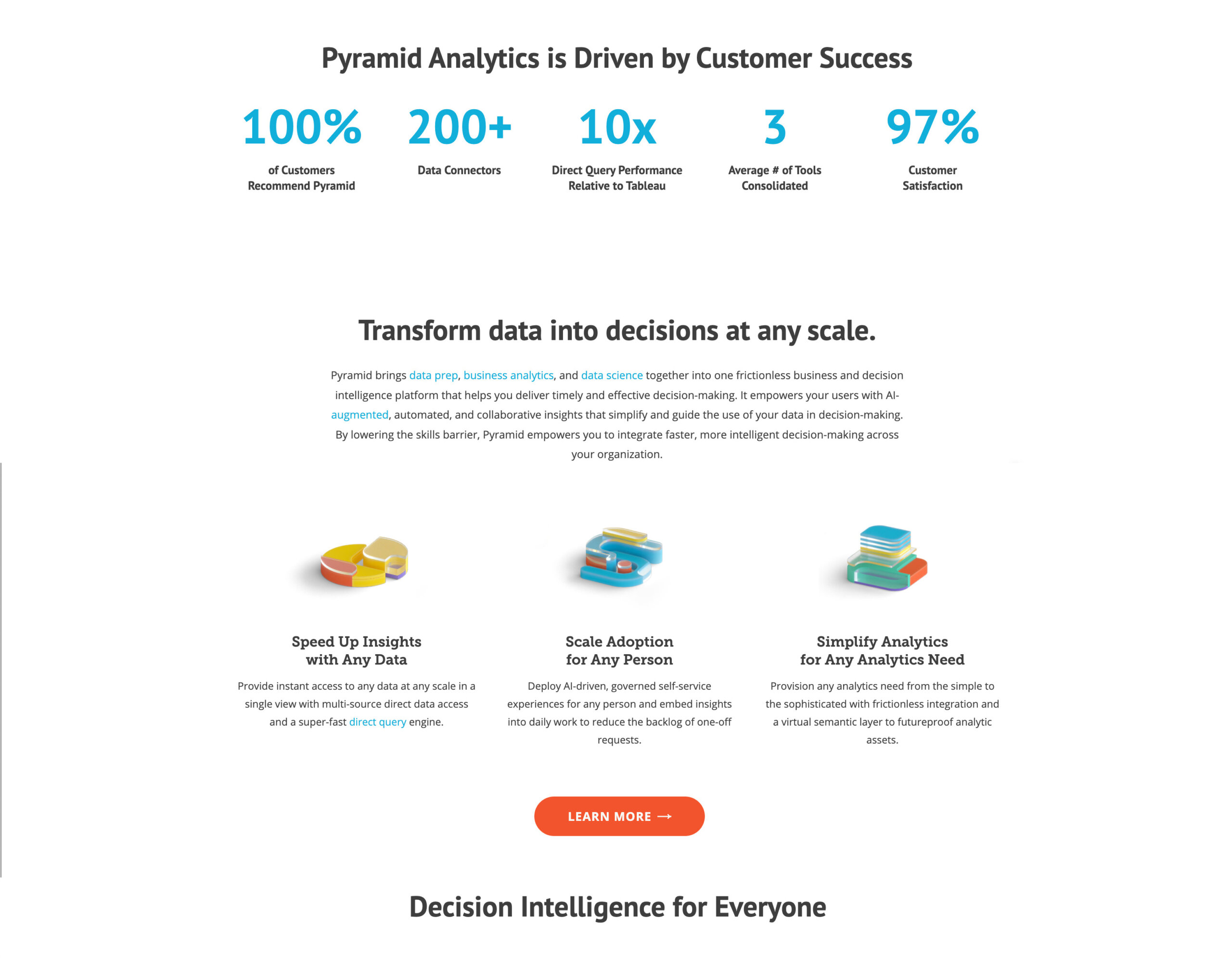 Homepage screenshot of Pyramid Analytics