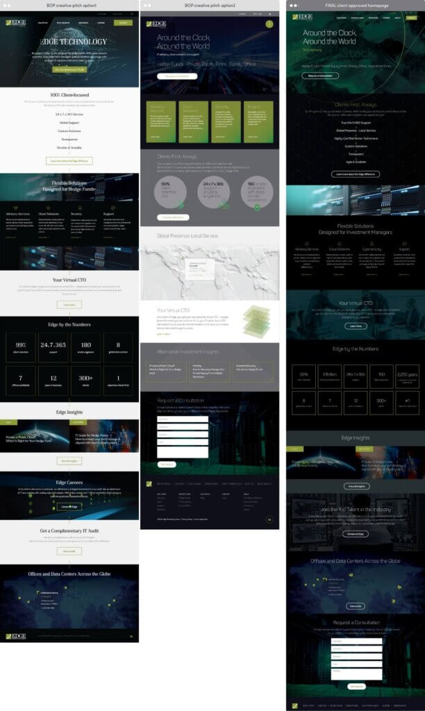 B2B Website Design & Ongoing Lead Generation for MSP: Project