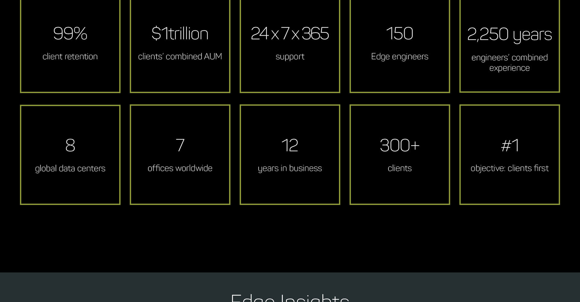 Homepage screenshot of Edge Technology Group