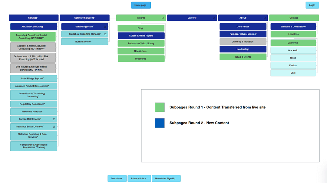 PerrandKnight navigation design